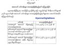 ေအာက္တိုဘာ ၁ ရက္မွစတင္၍ အေဝးသင္ေက်ာင္း သား/သူမ်ား စာေမးပြဲေျဖဆိုရမည္ ေအာက္တိုဘာ ၁ ရက္မွစတင္၍ အေဝးသင္ေက်ာင္း သား/သူမ်ား စာေမးပြဲေျဖဆိုရမည္
